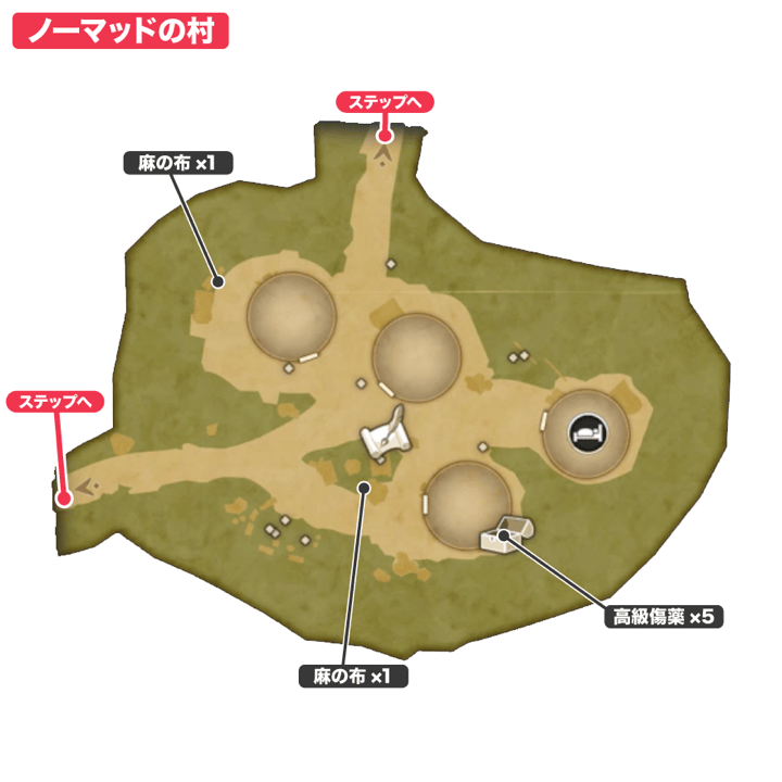 ノーマッドの村